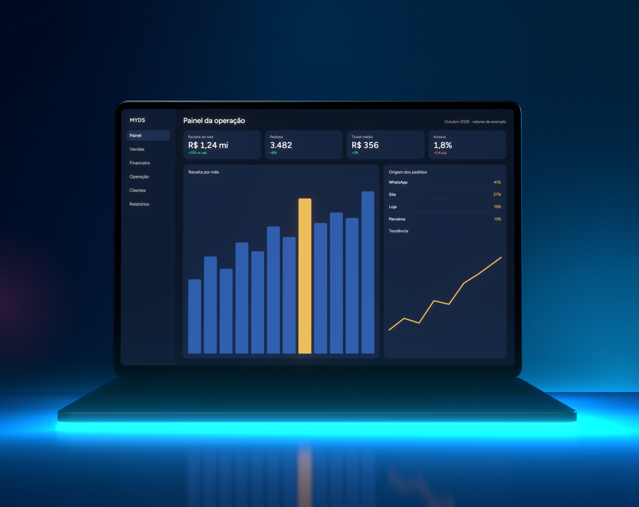 Notebook com painel de indicadores